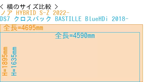 #ノア HYBRID S-Z 2022- + DS7 クロスバック BASTILLE BlueHDi 2018-